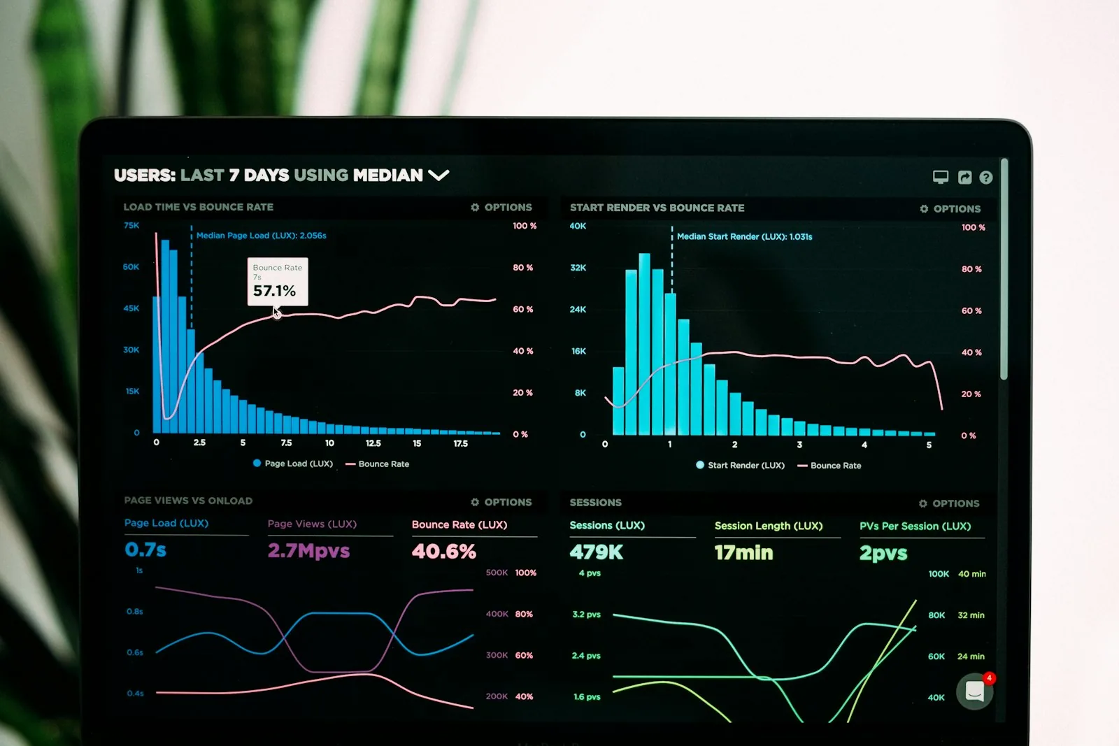 Navigating the SaaS Landscape: Key Trends and Strategies for Success